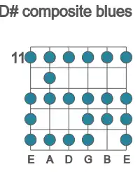 Guitar scale for D# composite blues in position 11